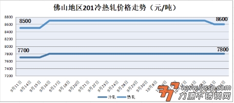 力源不锈钢网